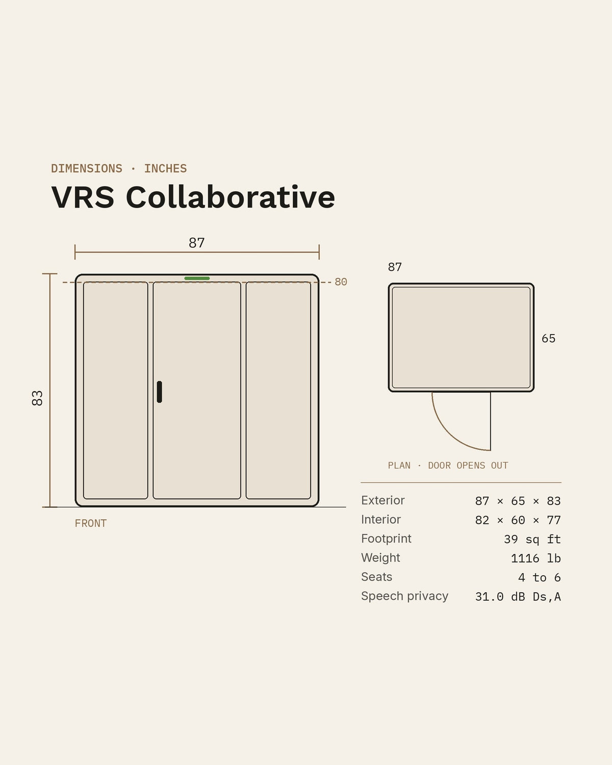 SoundBox VRS Collaborative dimensions: 87 by 65 by 83 inches outside, 82 by 60 by 77 inside, 39 sq ft footprint, 1116 lb, seats 4 to 6, 31.0 dB Ds,A speech privacy