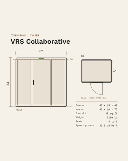SoundBox VRS Collaborative dimensions: 87 by 65 by 83 inches outside, 82 by 60 by 77 inside, 39 sq ft footprint, 1116 lb, seats 4 to 6, 31.0 dB Ds,A speech privacy
